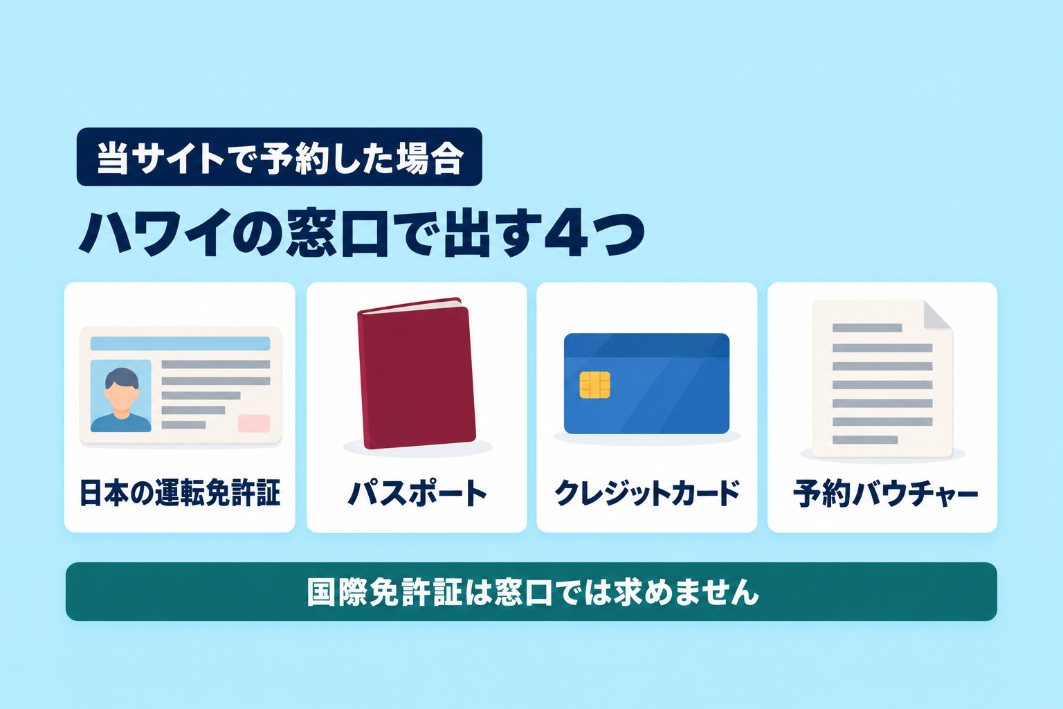 当サイトで予約した場合にハワイの窓口で出す4つ(日本の運転免許証、パスポート、クレジットカード、予約バウチャー)の図。国際免許証は窓口では求めない